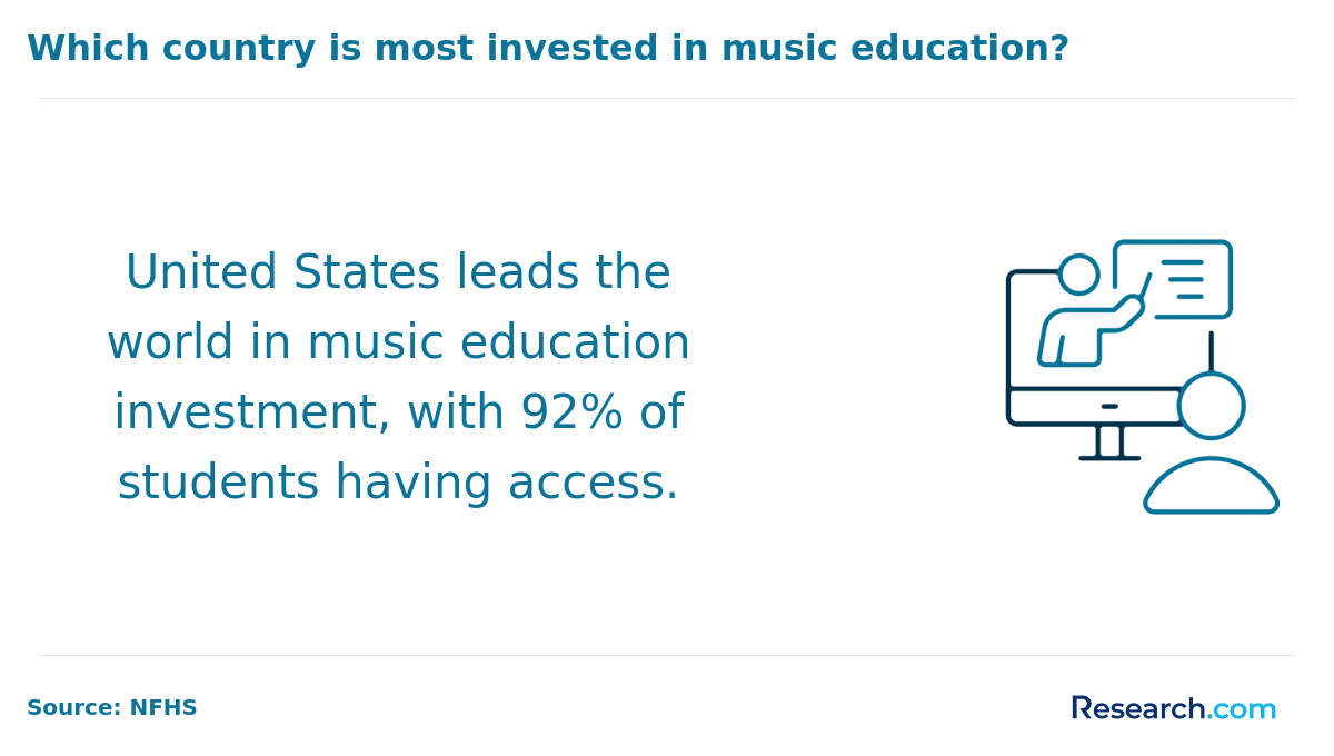 How to Become a Music Teacher in Alaska 1.png