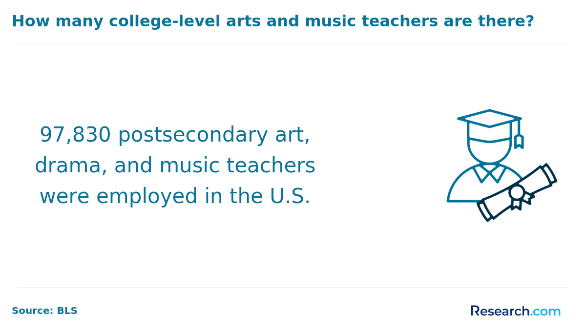 How to Become a Music Teacher in Alaska 2.png