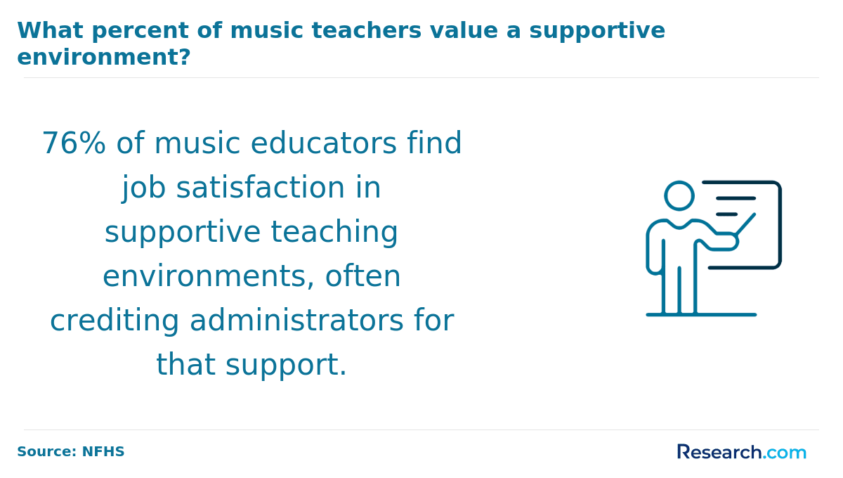 How to Become a Music Teacher in Texas Job Satisfaction.png