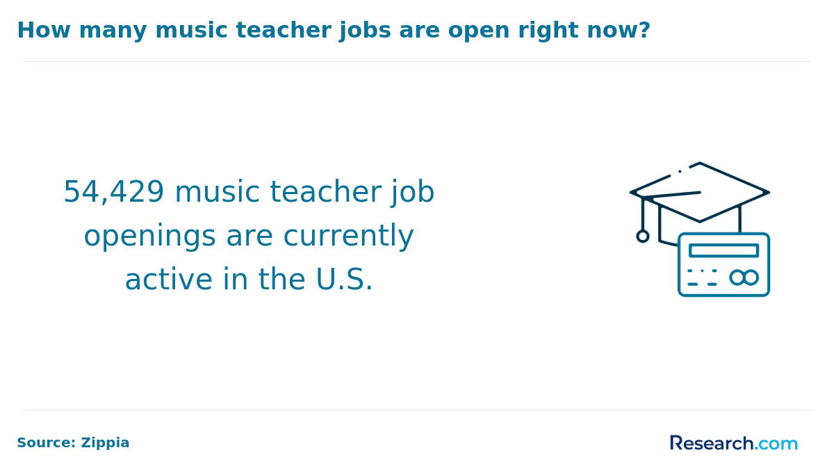 How to Become a Music Teacher in Texas Openings.png