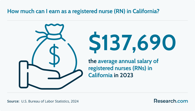 How much can I earn as a registered nurse (RN) in California?