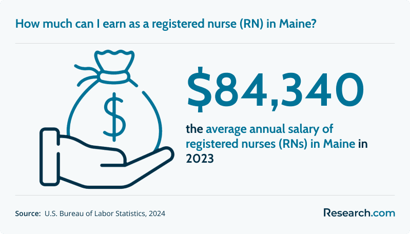 How much can I earn as a registered nurse (RN) in Maine?