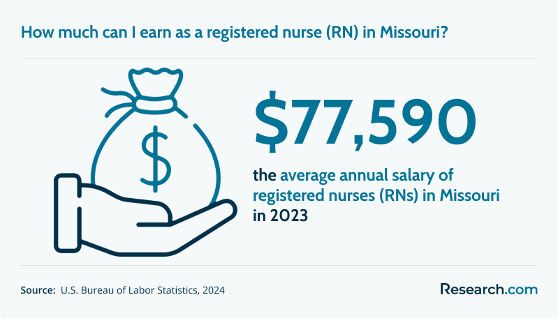 How much can I earn as a registered nurse (RN) in Missouri?