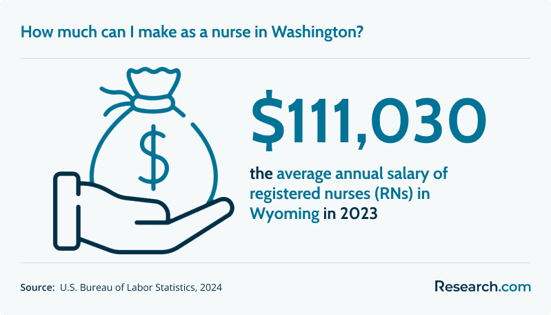 How much can I make as a nurse in Washington?