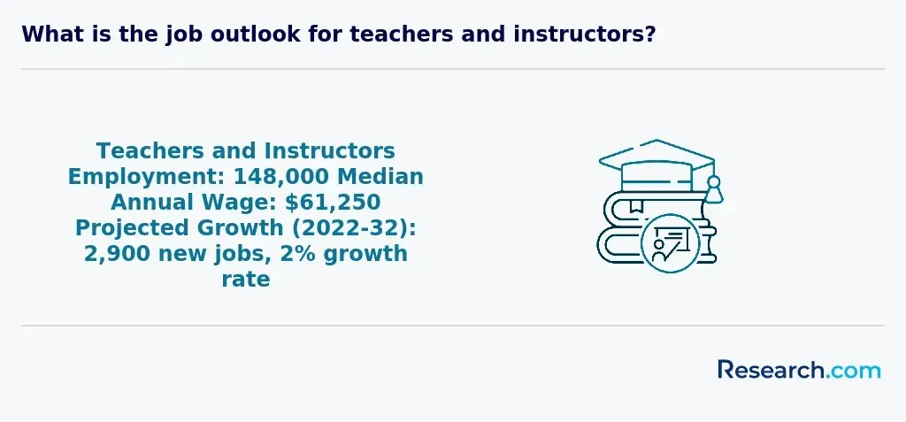 How to Become a Private School Teacher in Arizona 1.webp