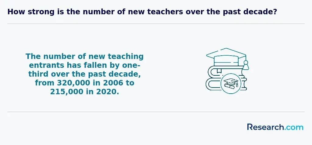 How to Become a Private School Teacher in Florida 2.webp