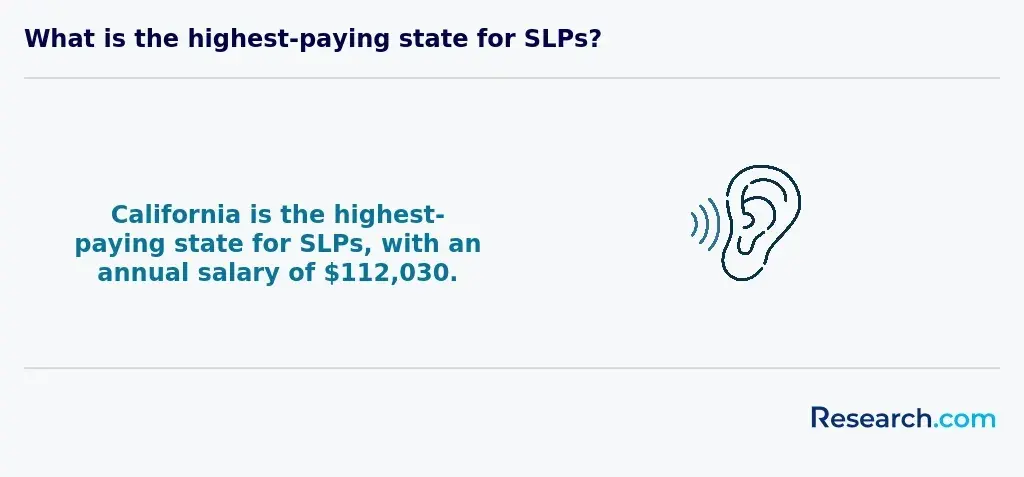 What is the highest-pay9ing state for SLPS?