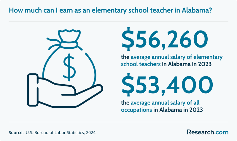 How much can I earn as an elementary school teacher in Alabama?