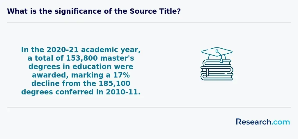 What is the significance of the Source Title?