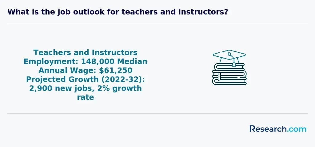 What is the job outlook for teachers and instructors?