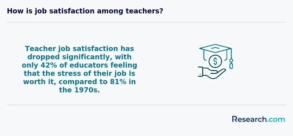 How is job satisfaction among teachers?