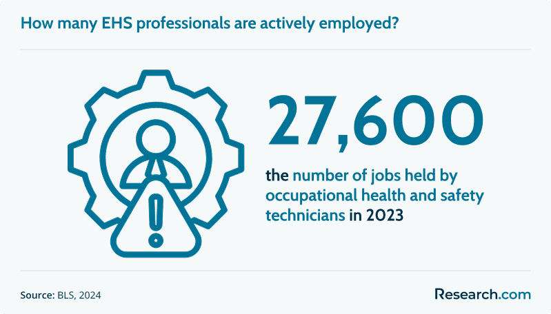 How to Become an Environment Health Safety Manager (a).png