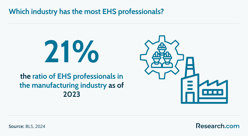 How to Become an Environment Health Safety Manager (b).png
