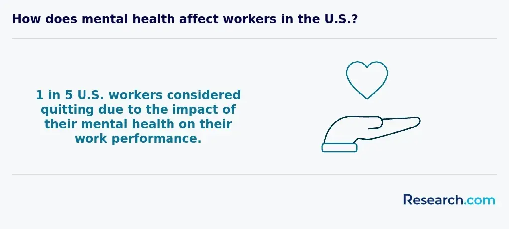 How does mental health affect workers in the U.S.?