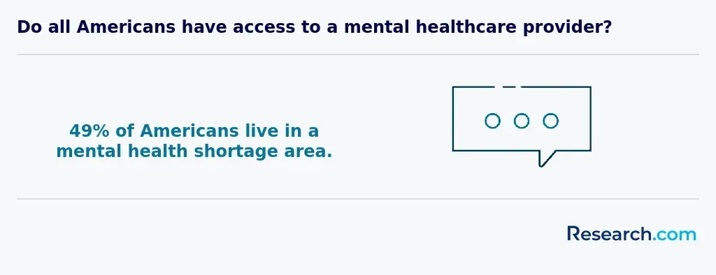 Do all Americans have access to a mental healthcare provider?