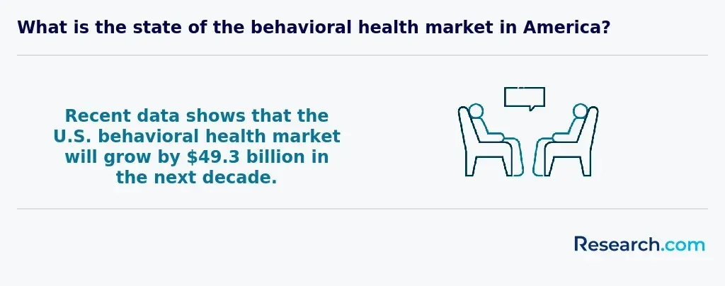 What is the state of the behavioral health market in America?