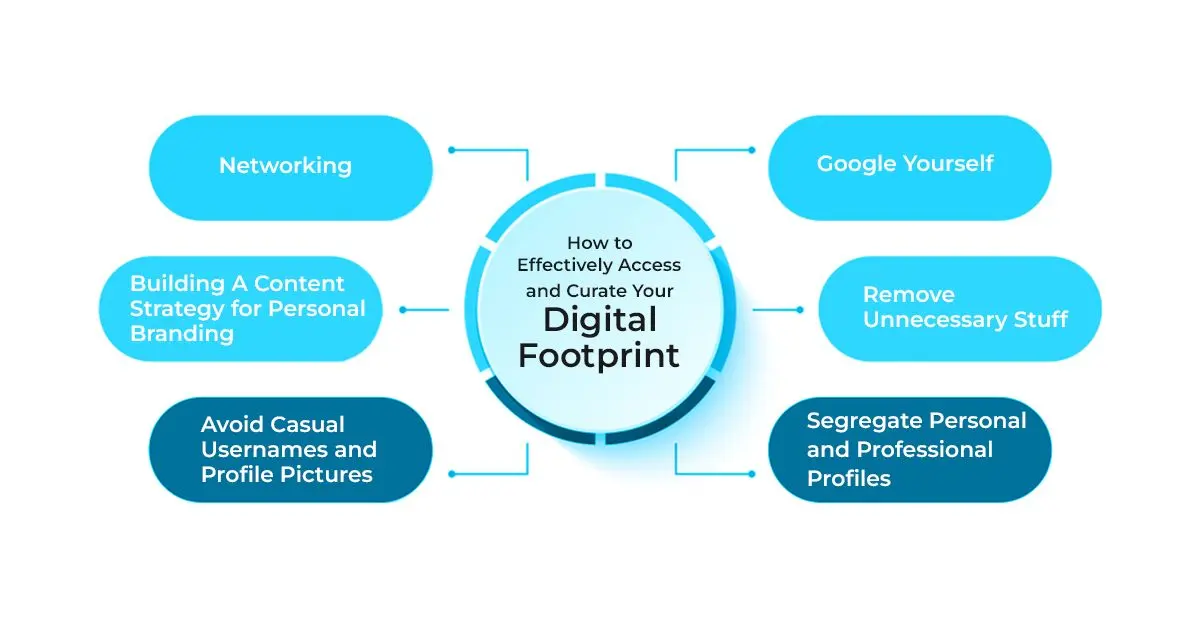 How to Effectively Assess and Curate Your Digital Footprint.jpg