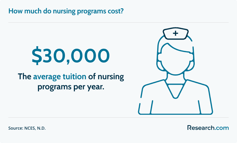 How to Get Student Loans for Nursing School 1.png