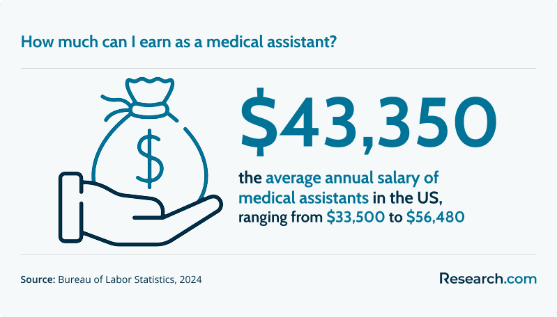 How much can I earn as a medical assistant?