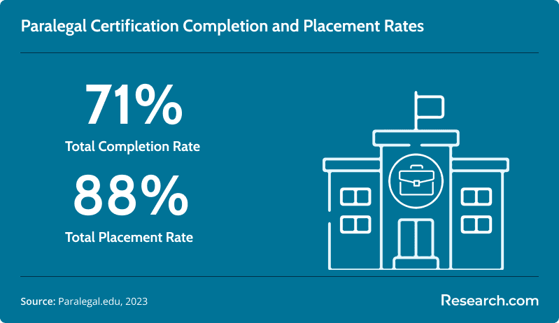 How to Get a Paralegal Certificate2.png