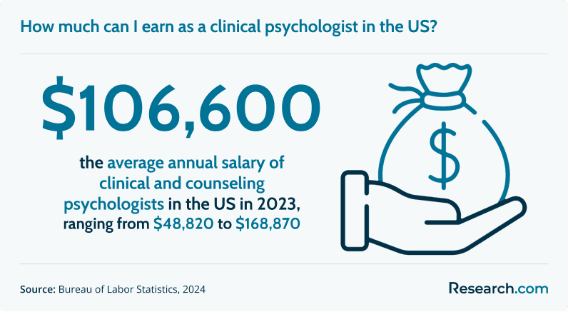 How much can I earn as a clinical psychologist in the US?