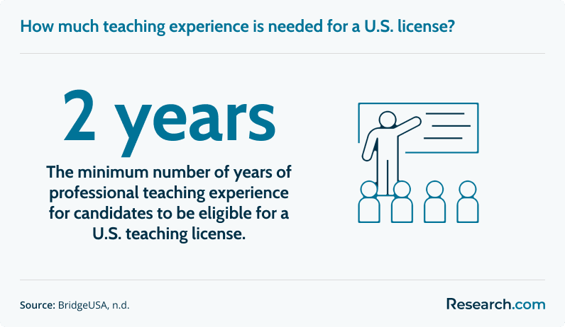 How much teaching experience is needed for a U.S. license?