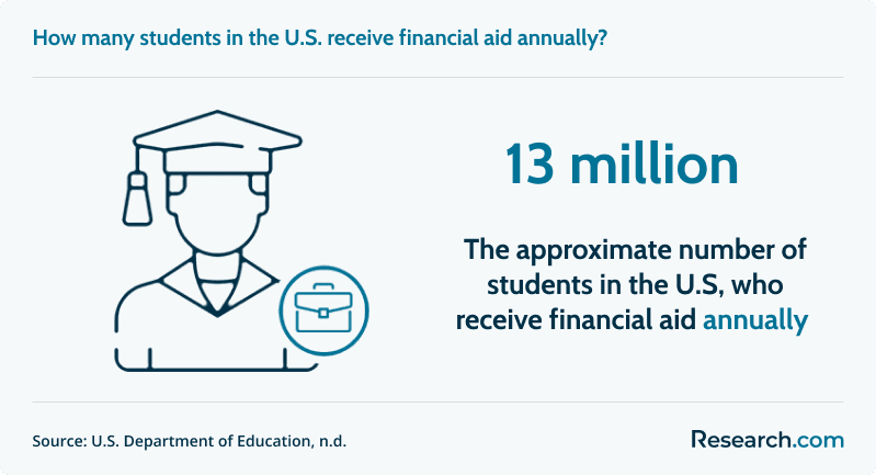 How to Make FAFSA Corrections and Updates 1.png
