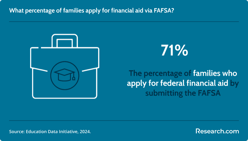 How to Make FAFSA Corrections and Updates 2.png