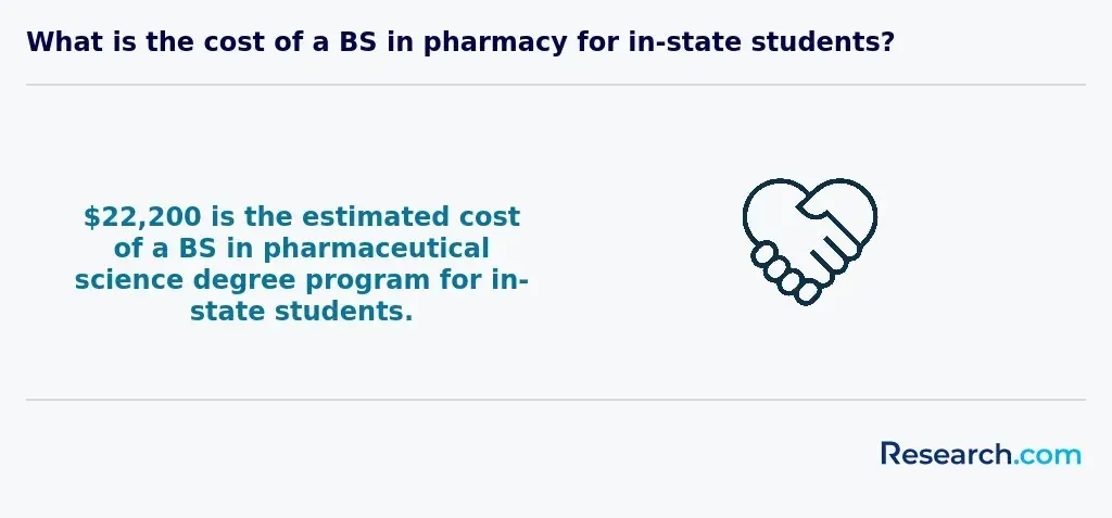 What is the cost of a B.S. in Pharmacy for in-state students?