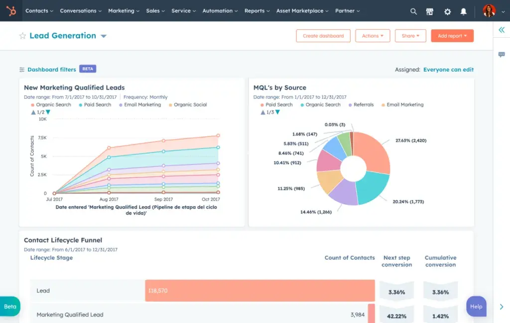 HubSpot Sales Hub presents detailed dashboard reports.