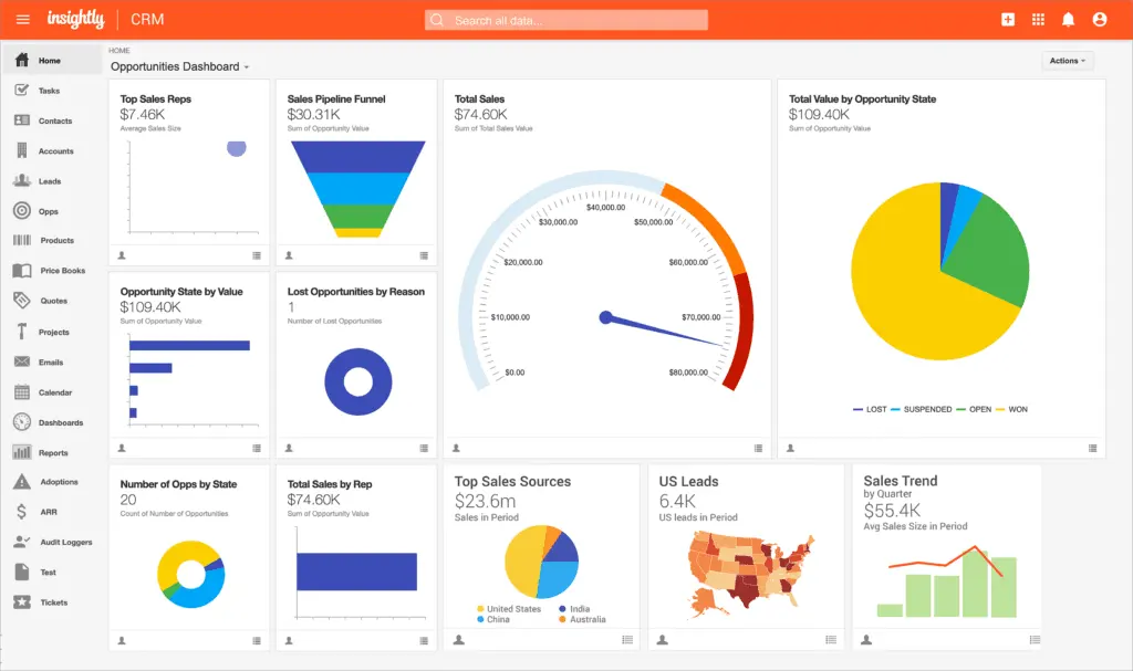 Insightly also comes with an Opportunities Dashboard that helps you track important metrics like Total Sales and Top Sales Sources.