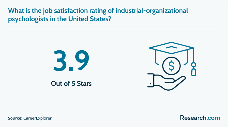 IO Psychologist Job Satisfaction.png