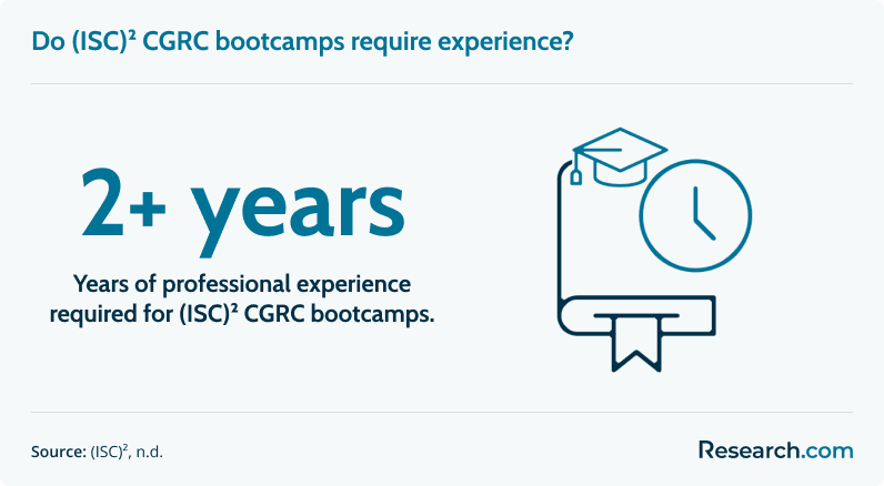 ISC2 CGRC training how long