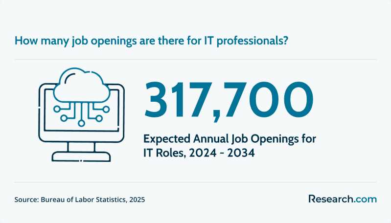 IT Job Openings.png