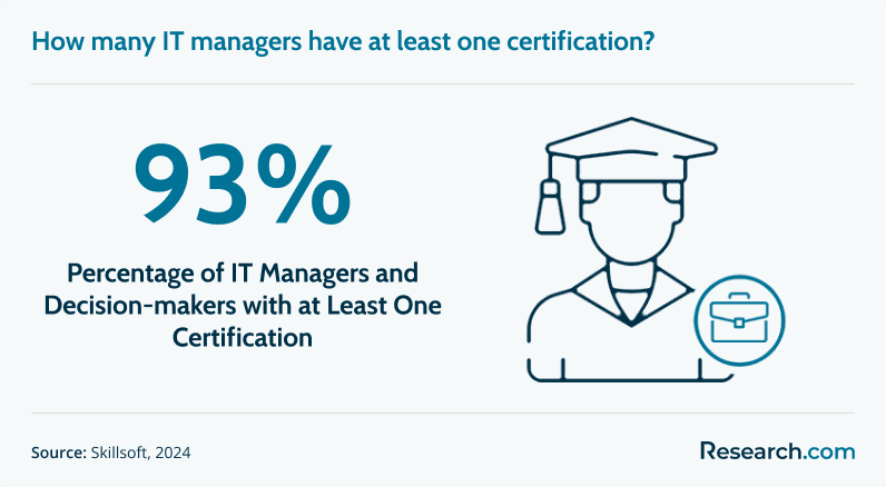 IT Manager Certification.png