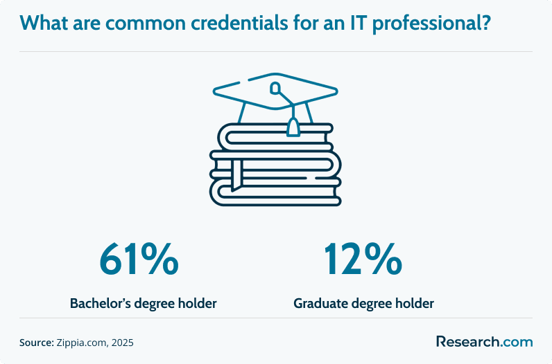 IT credentials.png
