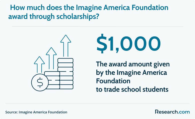 Imagine America Foundation scholarship