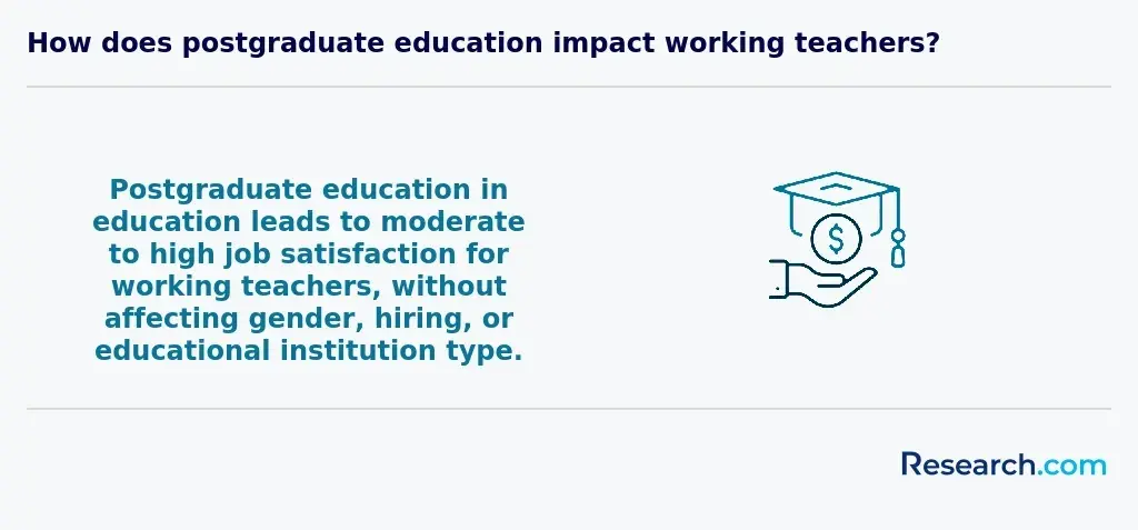 Impact of postgraduate education on working teachers