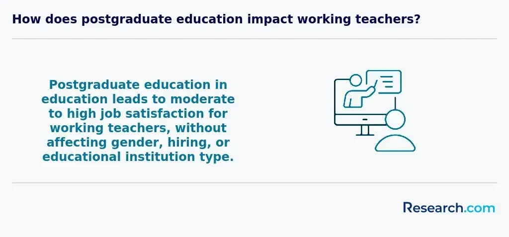 Impact of postgraduate education on working teachers