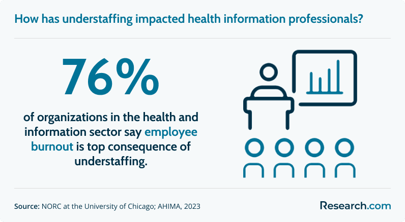 Impact of understaffing among health and information workers
