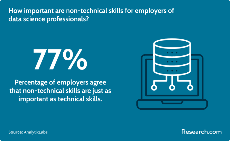 Importance of non-technical skills among data science professionals