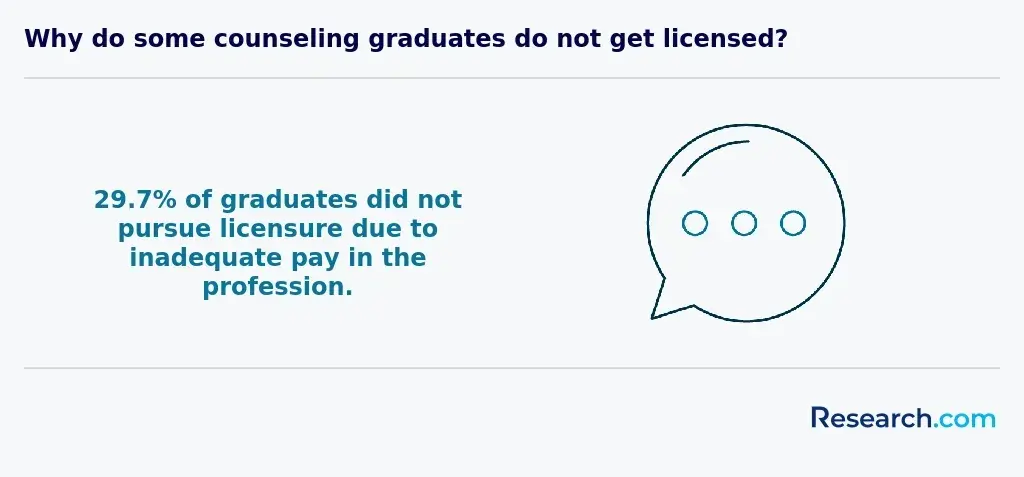Inadequate Pay for Counseling Professions.webp