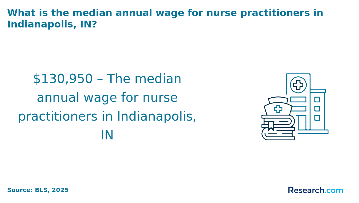 Indianapolis, IN (1).png