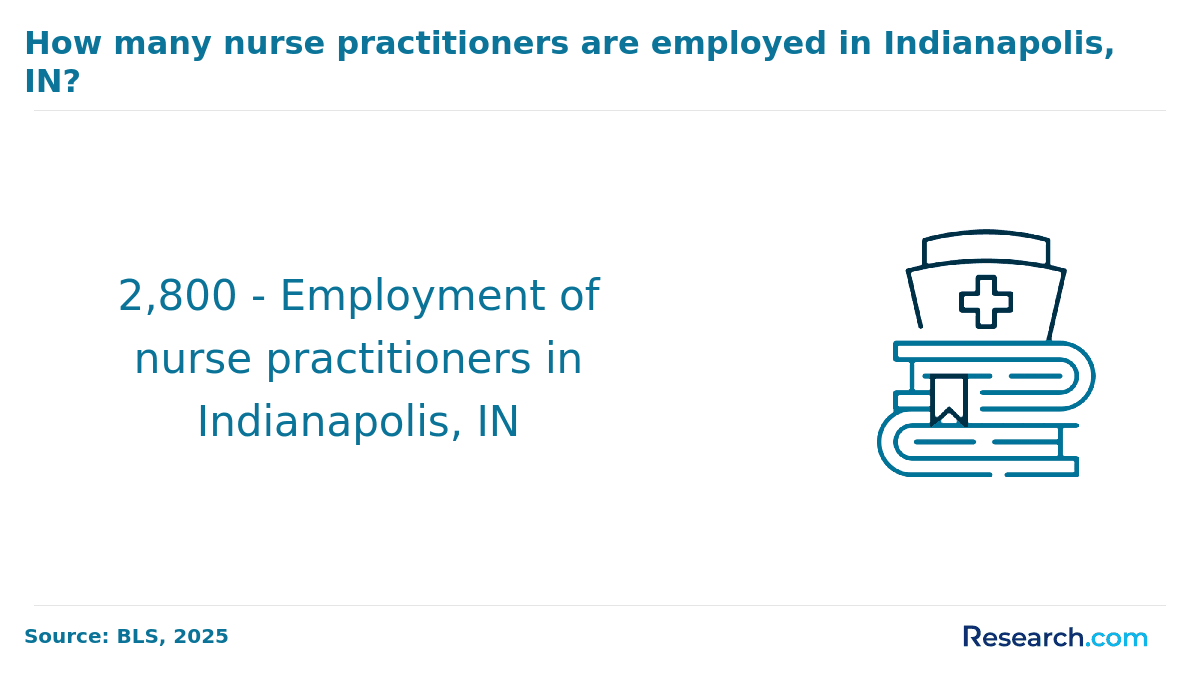 Indianapolis, IN.png