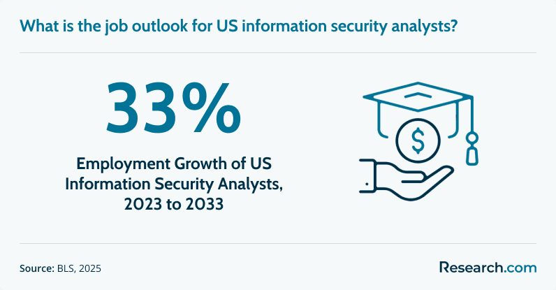 Information Security Analyst Job Outlook.png