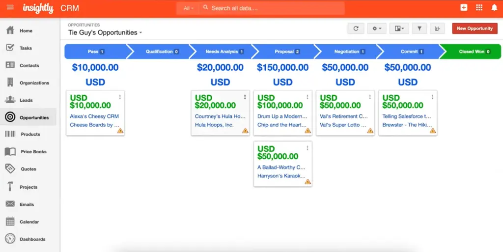 Insightly also offers detailed views into sales pipelines so reps can keep closer track of opportunities.