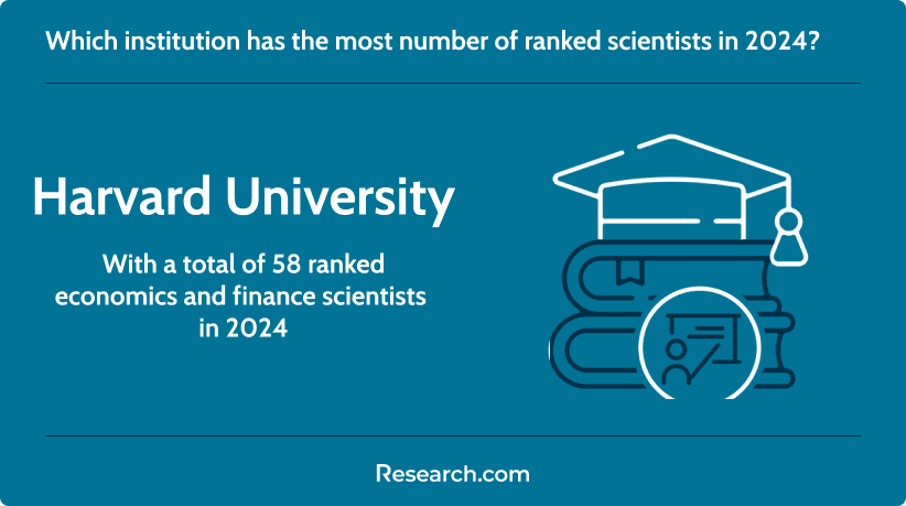 Institution with the highest number of economics and finance scientists in 2024