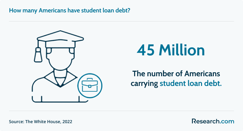 Interview with Student Loan Experts 1.png