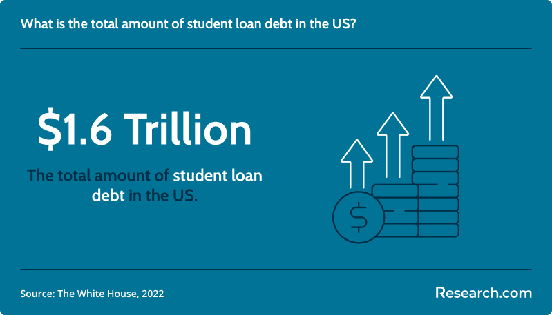 Interview with Student Loan Experts 2.png