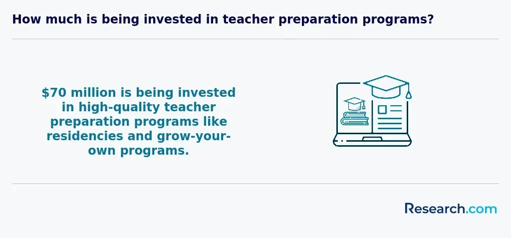 Investment in high-quality teacher preparation programs in the US.webp